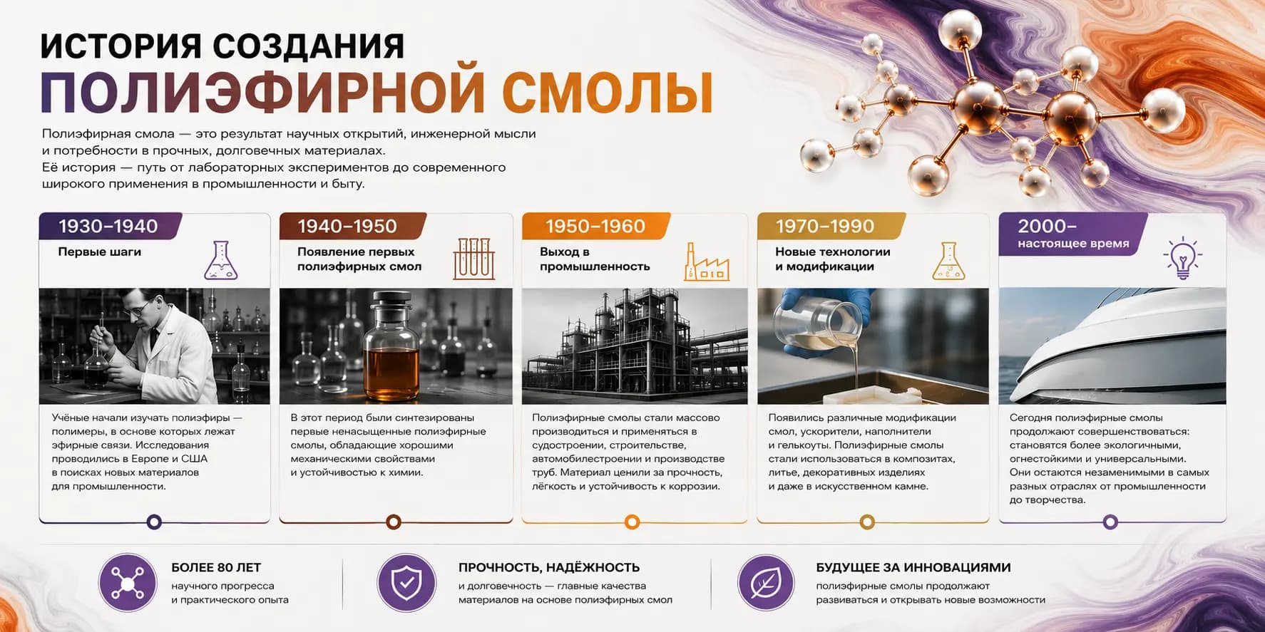 История полиэфирной смолы: от первых экспериментов до современных материалов